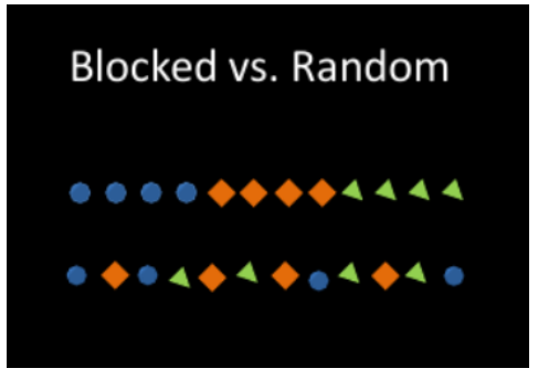 blockedvsrandom.png